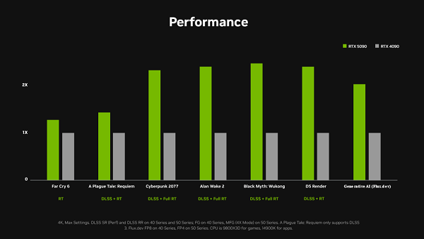 graphics-card-performance